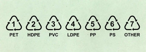 Decoding Recycling Symbols on Flexible Pouches