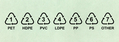 Decoding Recycling Symbols on Flexible Pouches