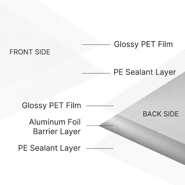 Glossy Poly Laminate + Glossy Aluminum Foil Laminate